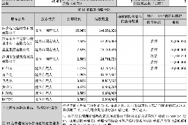 安庆为什么选择专业追讨公司来处理您的债务纠纷？